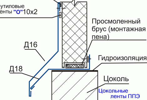 Узлы примыканий кровельных сэндвич-панелей №8