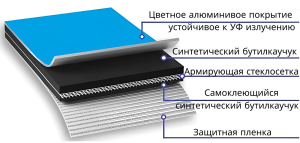 Color ЛМ Ф